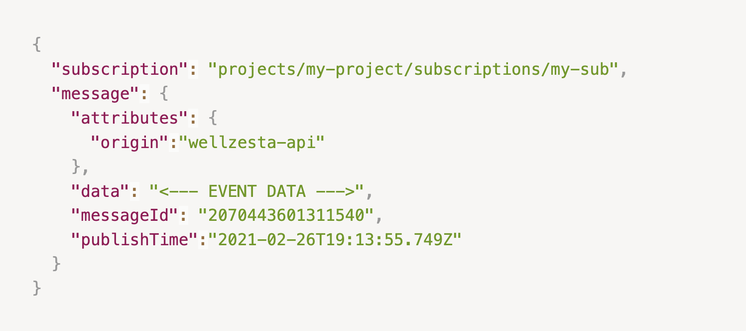 CloudEvent Schema