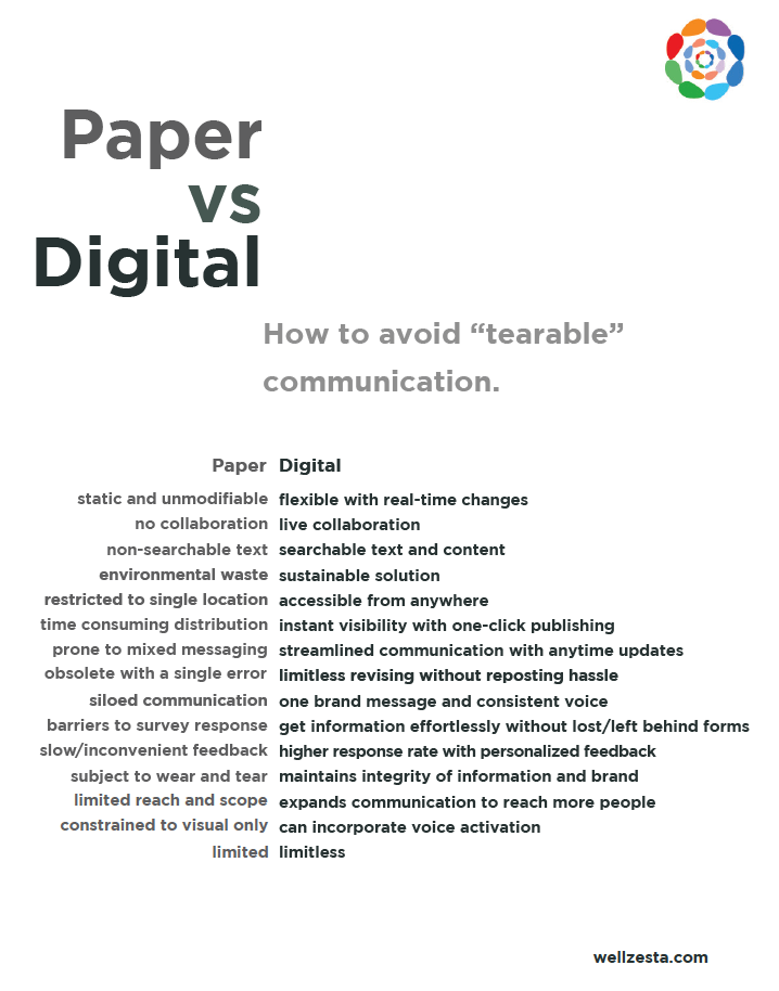 paper vs digital