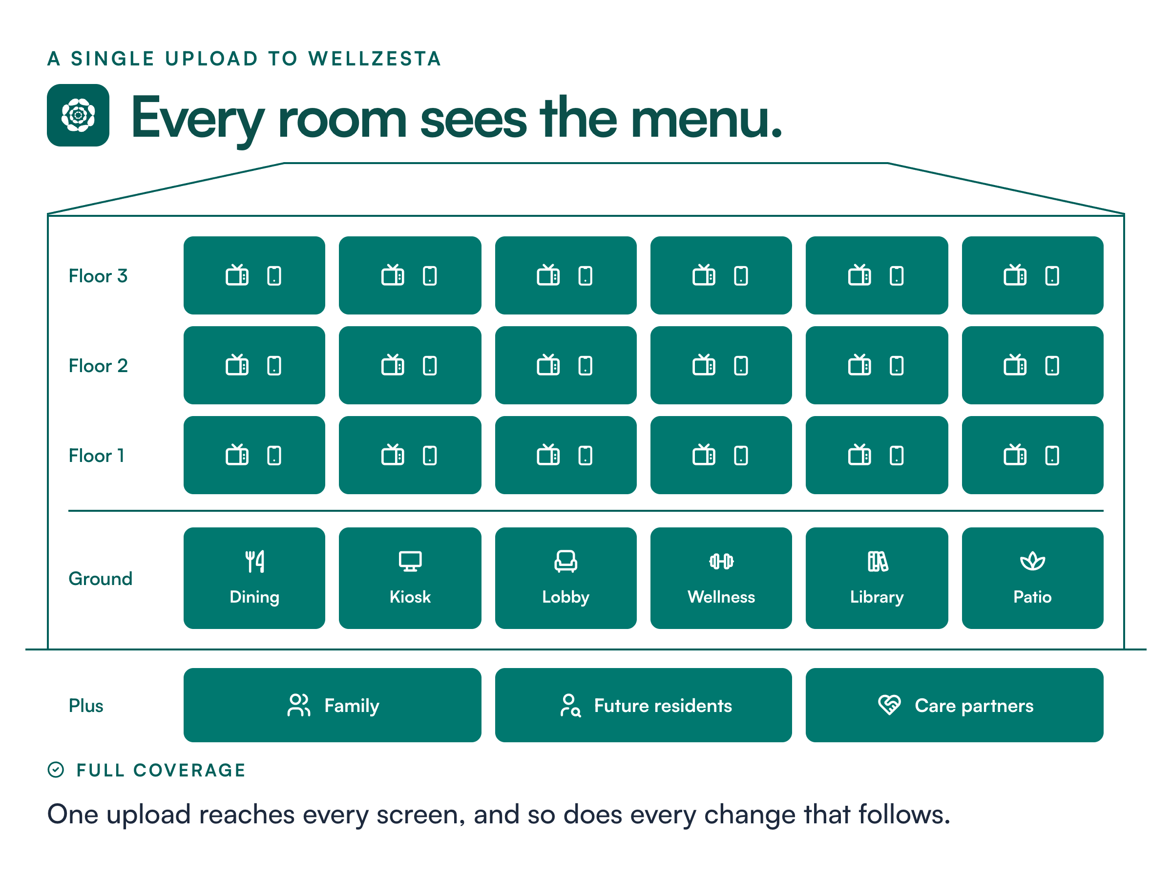 wellzesta-every-room